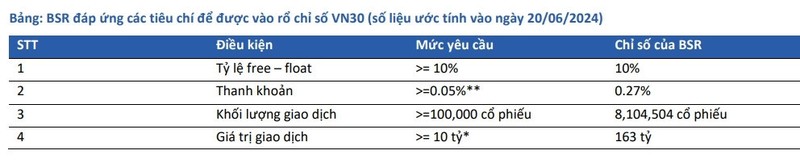 Loc hoa dau Binh Son (BSR) chuan bi chuyen co phieu len san HoSE-Hinh-2