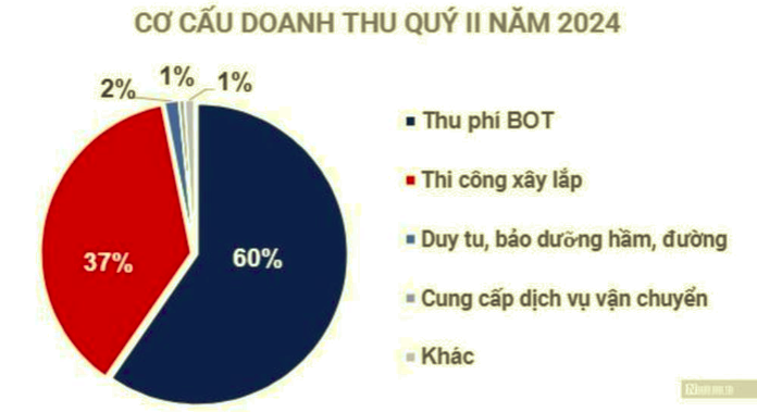 Lai lon sau nua nam, 'vua ham' Deo Ca chi 206 ty dong tra co tuc-Hinh-2