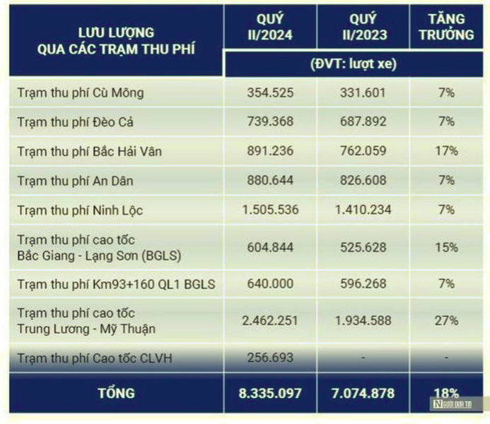 Lai lon sau nua nam, 'vua ham' Deo Ca chi 206 ty dong tra co tuc-Hinh-3