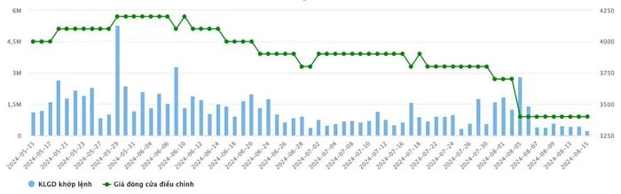 Quy II lo gan 4 ty dong, Go Truong Thanh moi dat 7,8% ke hoach loi nhuan-Hinh-2