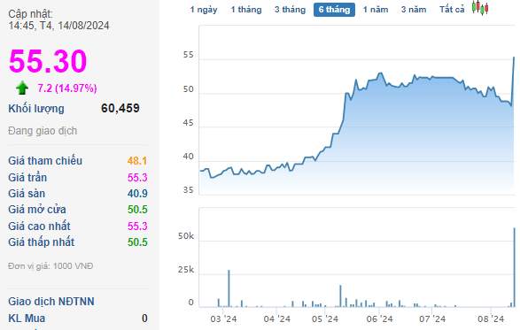 Vua chot chia co tuc bang tien ty le 88%, co phieu BLT 'boc dau’ vuot dinh-Hinh-2