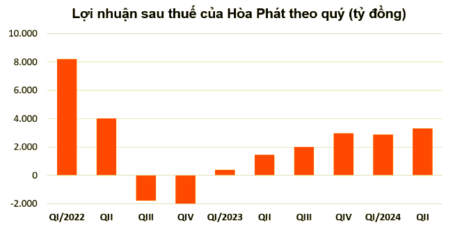 Em re ty phu Tran Dinh Long thoai het von khoi Tap doan Hoa Phat-Hinh-3