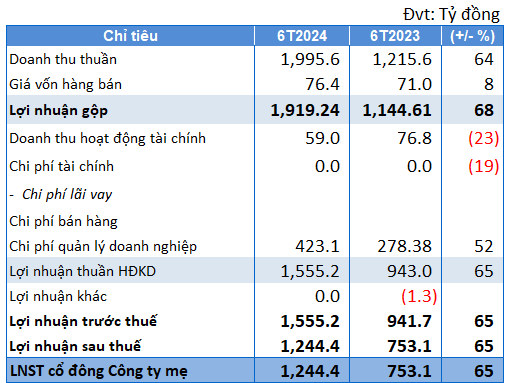 So Giao dich chung khoan Viet Nam (VNX) lai 'khung' hon 7,6 ty dong/ngay-Hinh-2