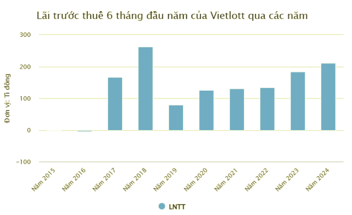 Vietlott dang co gan 1.400 ty dong gui ngan hang-Hinh-2