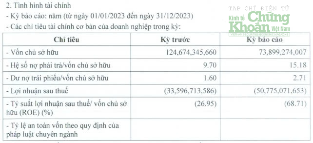 200 ty dong trai phieu sap dao han, Duong Man xin khat no tien lai den nam 2025-Hinh-3