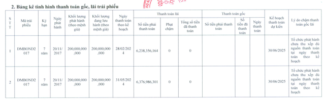 200 ty dong trai phieu sap dao han, Duong Man xin khat no tien lai den nam 2025-Hinh-2