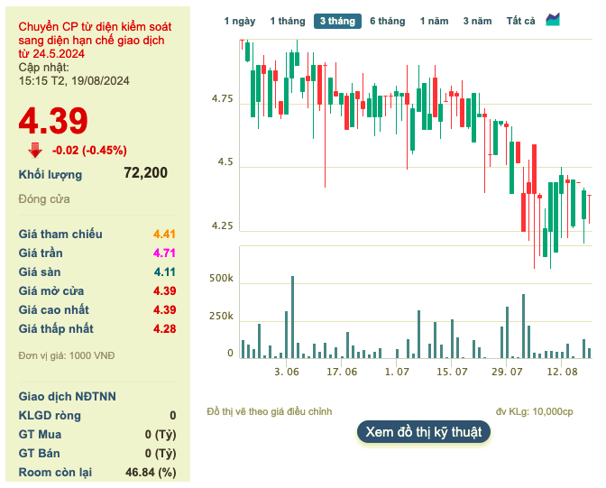 Vi pham cong bo thong tin, Thien Nam Group (TNA) bi phat hon 150 trieu dong-Hinh-2