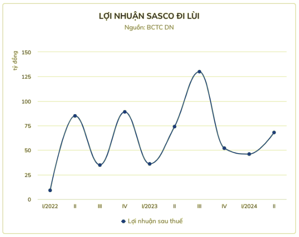 Sasco (SAS) cua ong Johnathan Hanh Nguyen sap tam ung co tuc 80 ty dong-Hinh-3