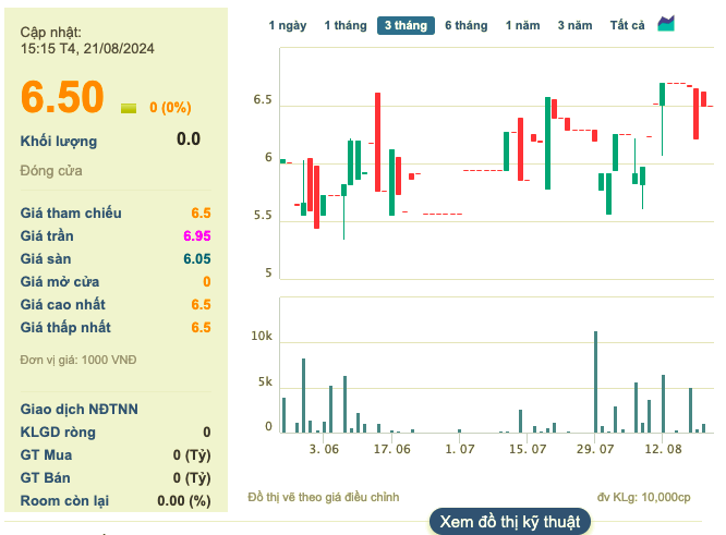 Loi nhuan 'boc hoi' 70% trong 6 thang dau nam, HUD1 noi gi?-Hinh-2