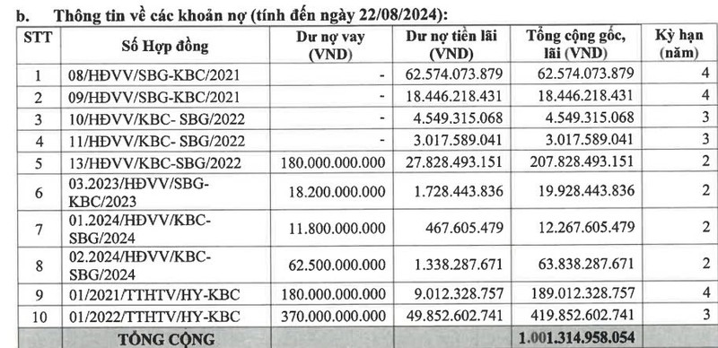 Kinh Bac (KBC) sap huy dong 1.000 ty dong tu trai phieu de tai co cau no-Hinh-2