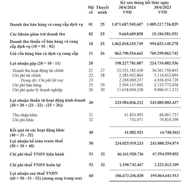 Loi nhuan giam, Vinacafe Bien Hoa van chia co tuc voi ty le 250% bang tien mat-Hinh-2