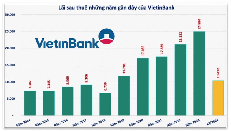 VietinBank sap trieu tap DHDCD bat thuong de bau bo sung thanh vien HDQT-Hinh-3