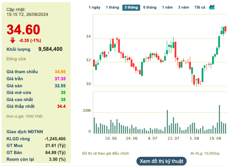 VietinBank sap trieu tap DHDCD bat thuong de bau bo sung thanh vien HDQT-Hinh-4