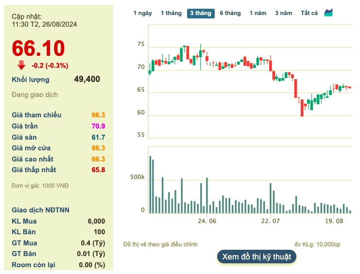 'Vua go' Phu Tai (PTB) tiep tuc khai tu them 1 nha may-Hinh-2