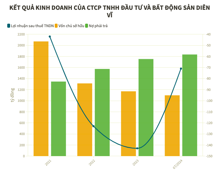 Bat dong san Dien Vi du no trai phieu 986 ty dong-Hinh-2