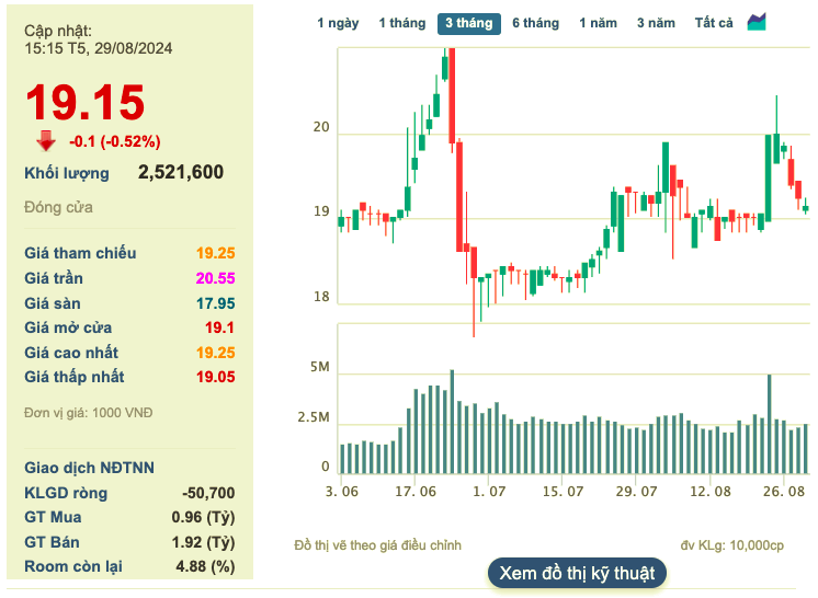 SeABank chinh thuc nang von dieu le len 28.350 ty dong-Hinh-2