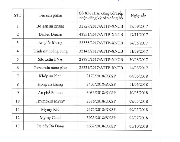 Bat ngo san pham Trinh nu Hoang cung va Sac xuan Eva bi thu hoi dang ky