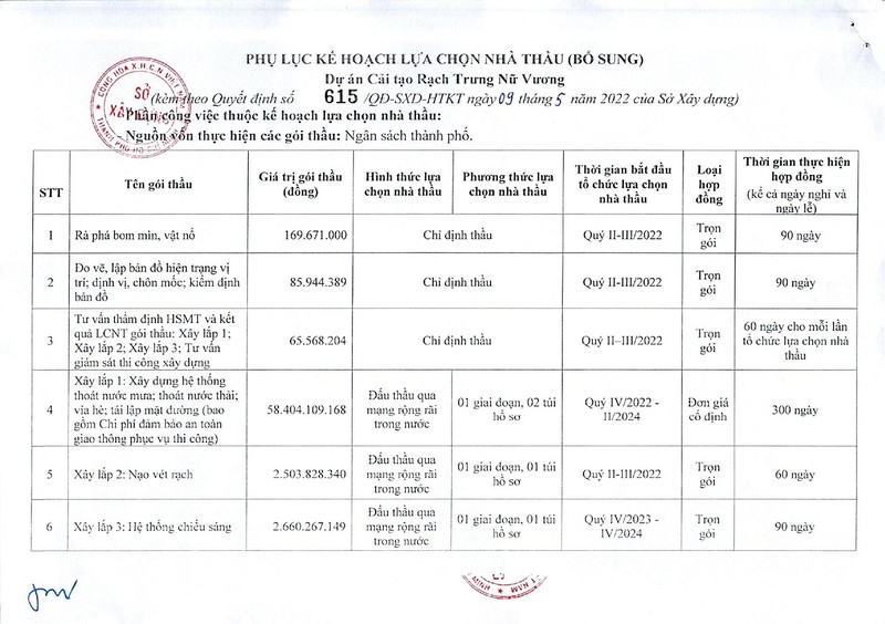 TPHCM: Cong trinh giao thong Sai Gon co “dac thau” goi xay lap hon 65 ty?-Hinh-2