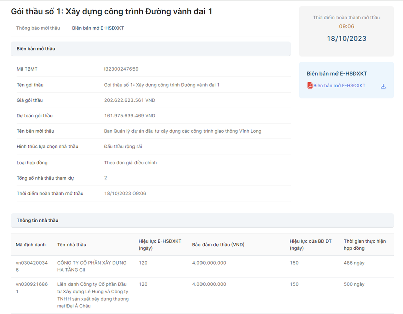 Vinh Long: CII va cuoc dua danh goi thau hon 160 ty tai DA Duong Vanh Dai 1-Hinh-2