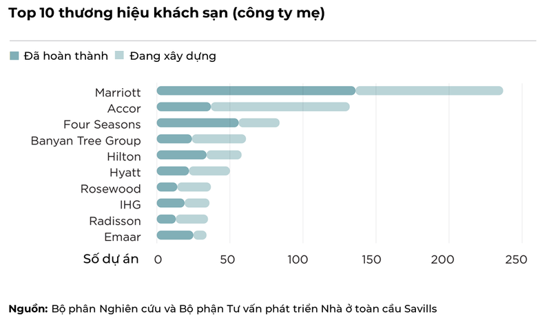 3 yeu to lam nen gia tri ben vung hang tram nam cua Grand Marina, Sai Gon-Hinh-2