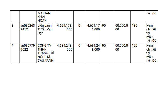 TP HCM: Goi thau mua sam thiet bi co ban 4,6 ty ve tay ai?-Hinh-2