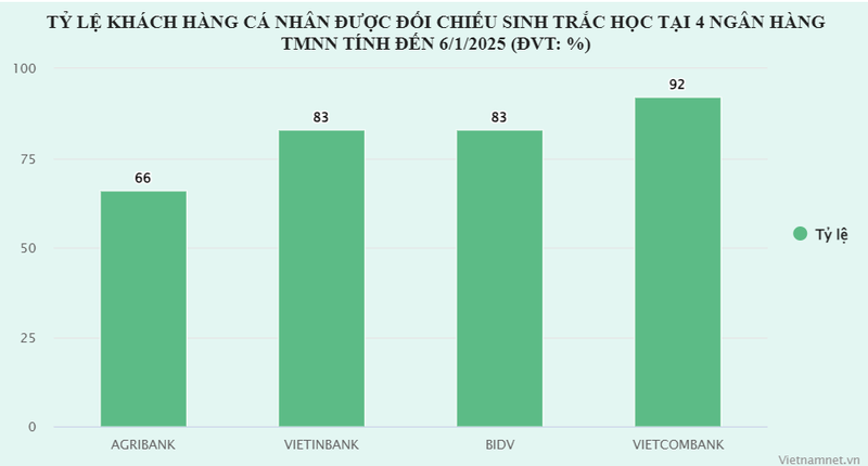 Nam 2025, lua dao qua tai khoan ngan hang co giam?-Hinh-2