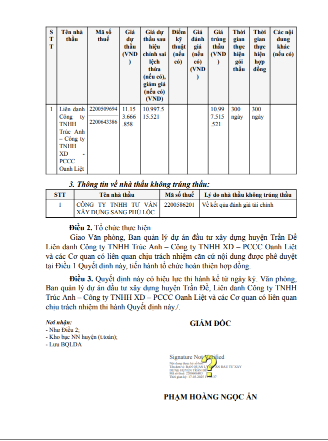 Soc Trang: Lien danh 2 nha thau thi cong truong THCS Vien An-Hinh-2