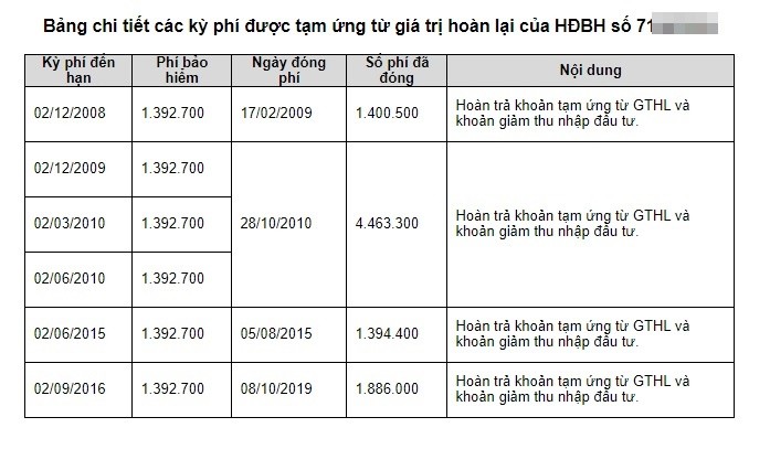 Bao hiem Prudential noi gi khi khach hang “to” bi doi xu nhu “con no“?