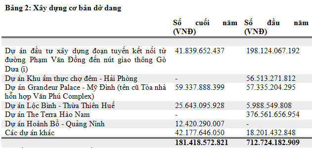 Vung Tau xay san bay Go Gang ty do: Ong lon nao dau tu?-Hinh-3