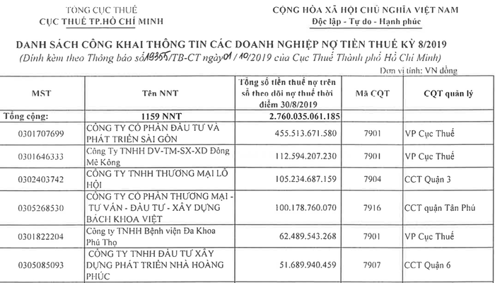 Cong ty Bach Khoa Viet bi VietinBank rao ban no 800 ty lam an nhu the nao?-Hinh-2