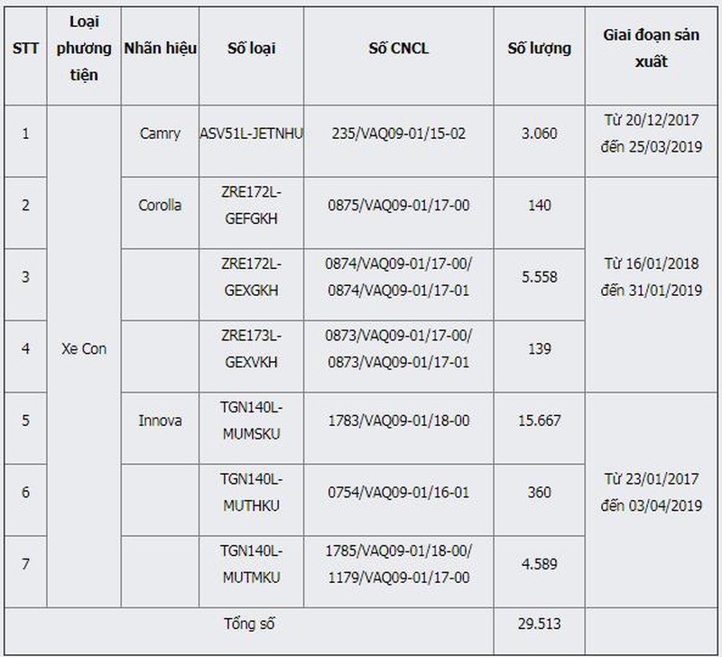 Hon 30.000 xe Toyota, Lexus loi bom nhien lieu, khach can trong khi quyet dinh xuong tien-Hinh-2