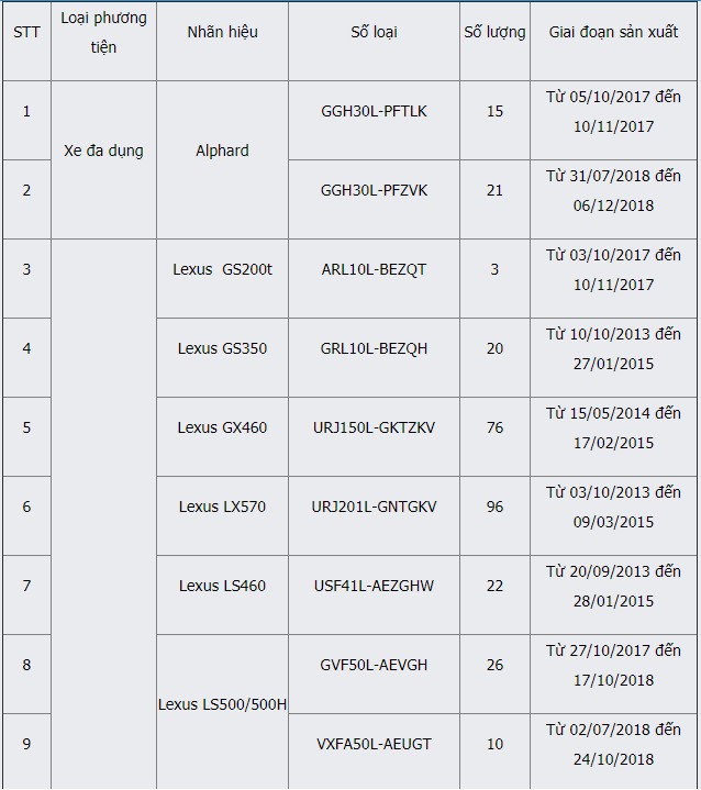 Hon 30.000 xe Toyota, Lexus loi bom nhien lieu, khach can trong khi quyet dinh xuong tien-Hinh-3