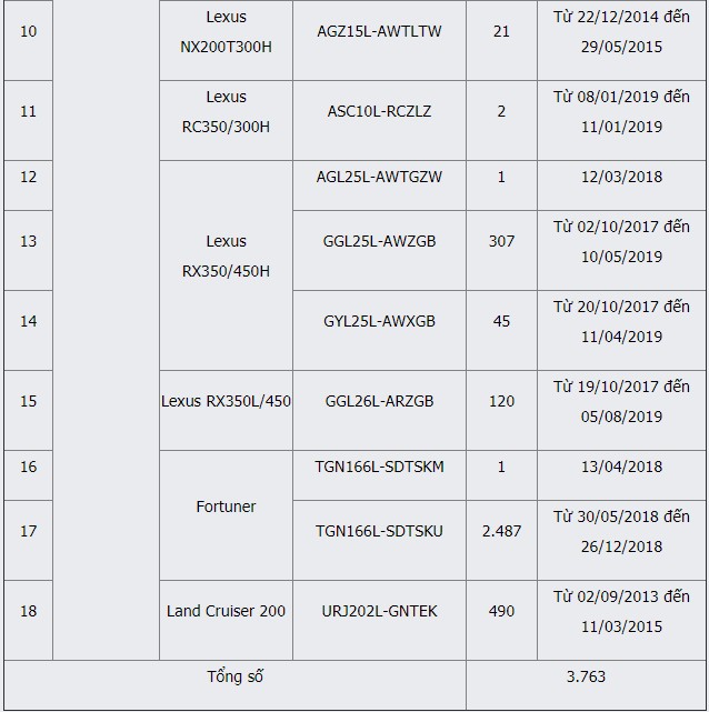 Hon 30.000 xe Toyota, Lexus loi bom nhien lieu, khach can trong khi quyet dinh xuong tien-Hinh-4