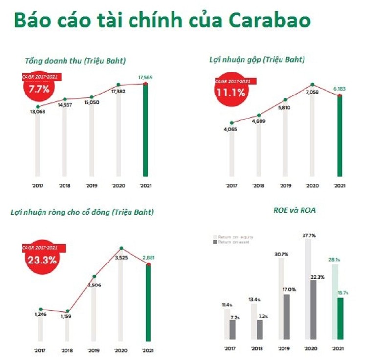 Vu lum xum tai tro o CLB HAGL: Ong chu thuong hieu Carabao la ai?-Hinh-4