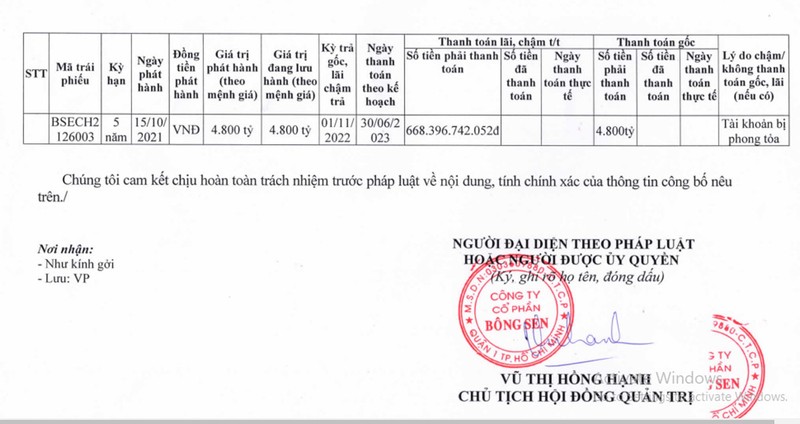 He qua khi Bong Sen Corp cham thanh toan 4.800 ty dong trai phieu