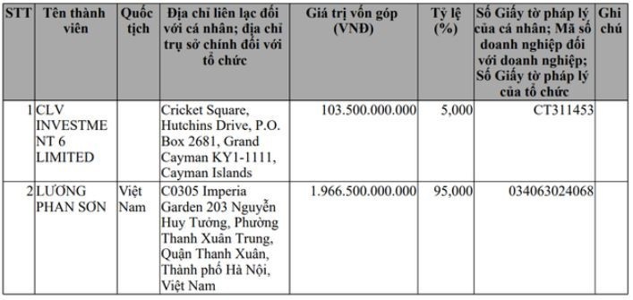 Capitaland Tower vua co tan Chu tich HDQT