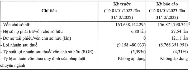 Chu dau tu du an Khu do thi moi Trung Minh A no hon 4.300 ty