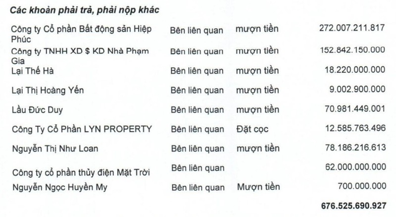 Quoc Cuong Gia Lai va nhung khoan no khung-Hinh-2