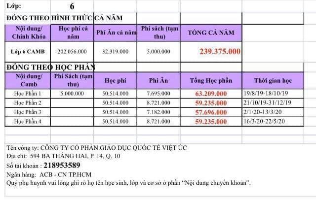 Phu huynh Truong Dan lap Quoc te Viet Uc bat binh vi dong ca tram trieu giua mua dich, khong bot ca tien an-Hinh-2