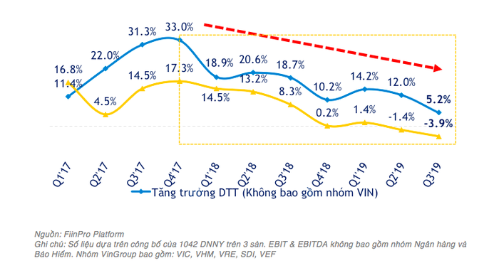 Doanh nghiep Viet co 100 dong di vay 65 dong?-Hinh-3