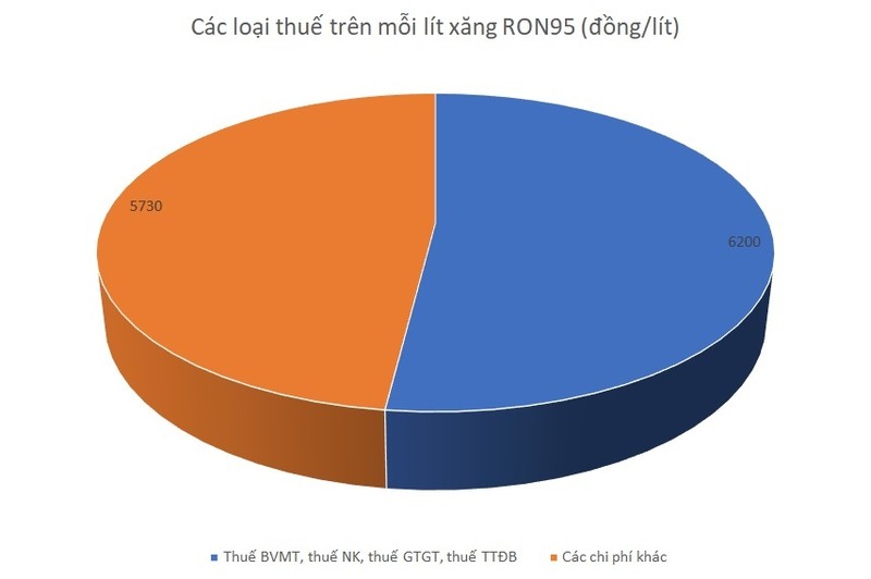 Luon duoc 'dam bao' lai 300 dong/lit, xang dau lai keu lo nang-Hinh-2