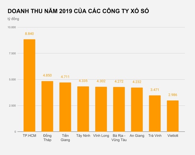 Vietlott ‘hut hoi’ tren thi truong xo so, loi nhuan giam nang-Hinh-2