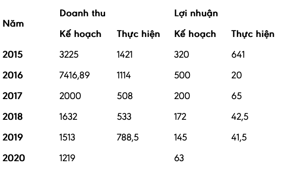 'Con dien' cua co phieu HQC: Tran cung 8 phien ma 3 co phieu moi mua duoc ly tra da-Hinh-2