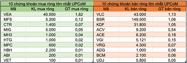 Khoi ngoai giam ban rong con 26 ty dong, tiep tuc rut SAB-Hinh-3