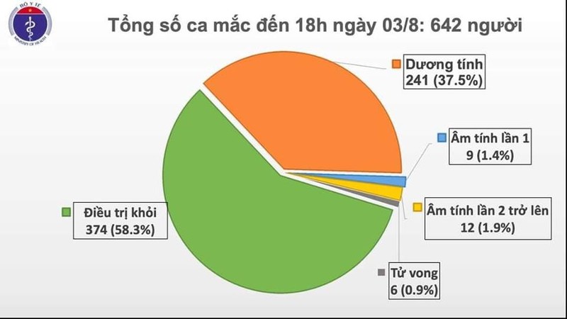 Them 21 nguoi nhiem COVID-19 o Da Nang va Quang Nam-Hinh-2