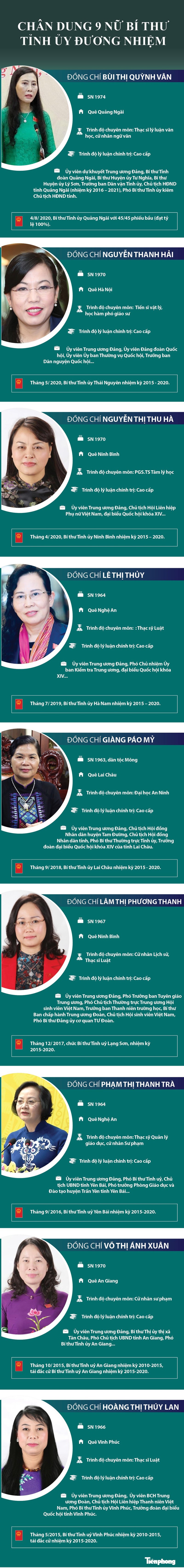 Chan dung 9 nu Bi thu Tinh uy duong nhiem tren ca nuoc