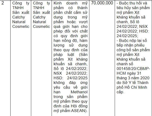 Phat 35 trieu dong vi mua ban thuoc Molnupiaravir khong co giay dang ky luu hanh-Hinh-3