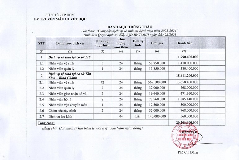 TP HCM: Cty Xuyen Thai Binh duoc chi dinh 4 goi thau tai BV Truyen mau huyet hoc-Hinh-5