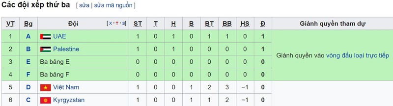 Thua Iraq, cua nao de doi tuyen Viet Nam di tiep tai Asian Cup 2019?-Hinh-2