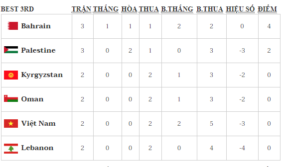 Cua di tiep cua DT Viet Nam se rong mo neu thang Yemen-Hinh-2